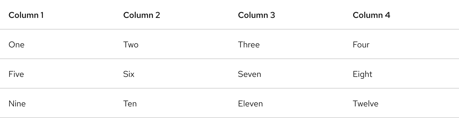 Image of table with four columns and three row